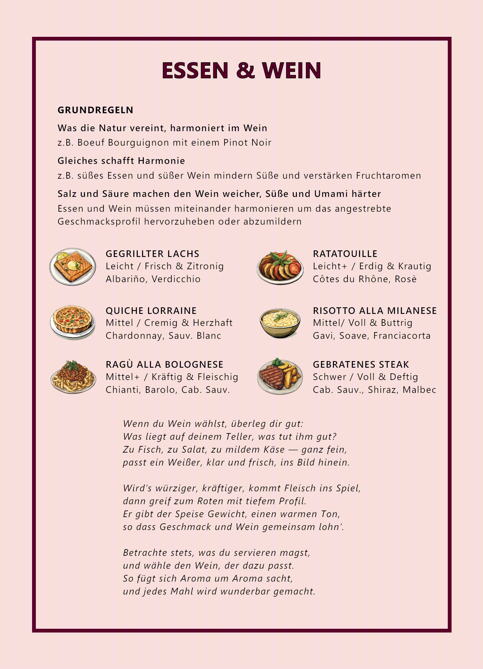 Essen und Wein Grundlagen Infographic