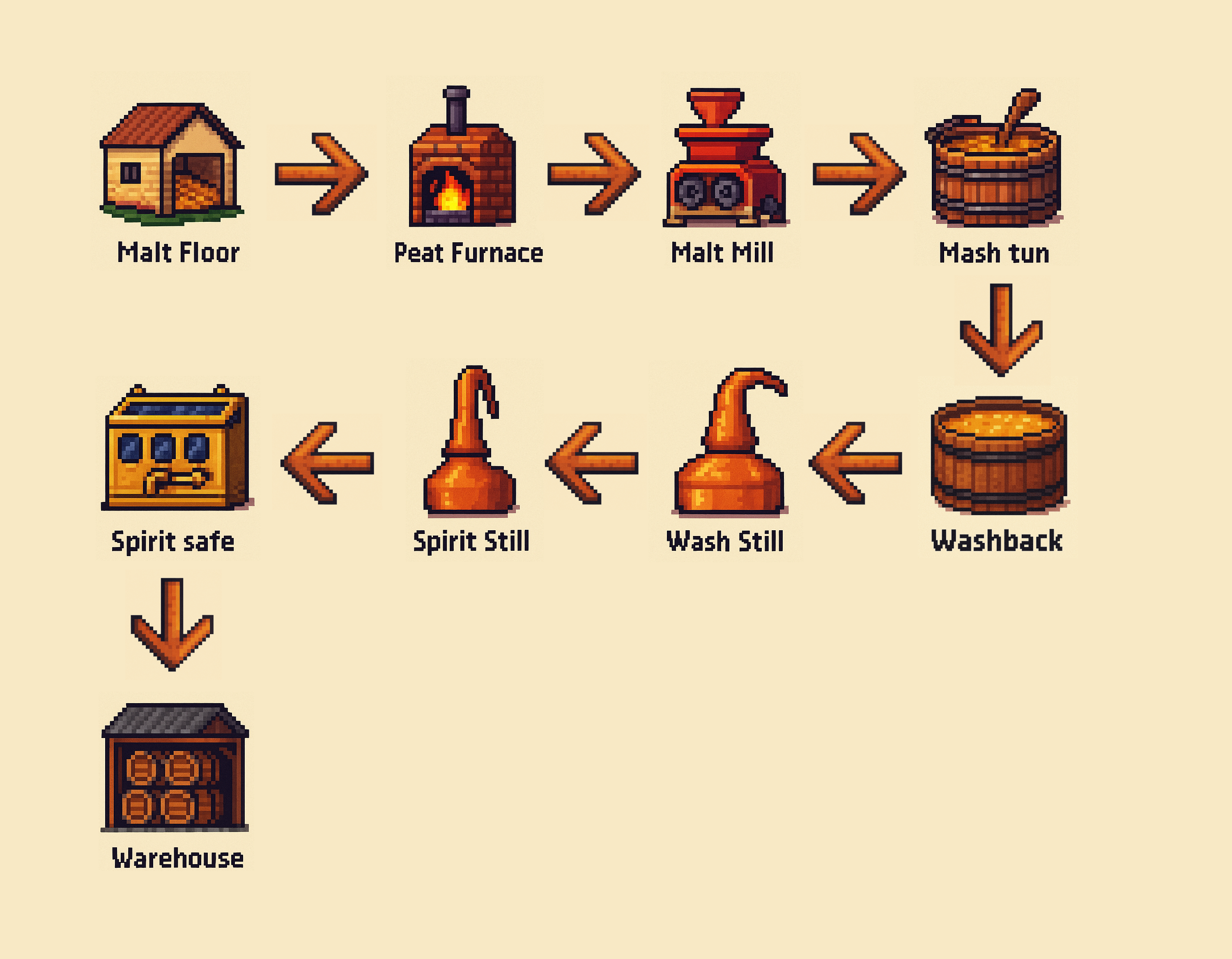 whisky production process