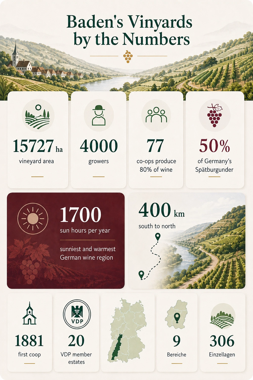  Baden by the numbers