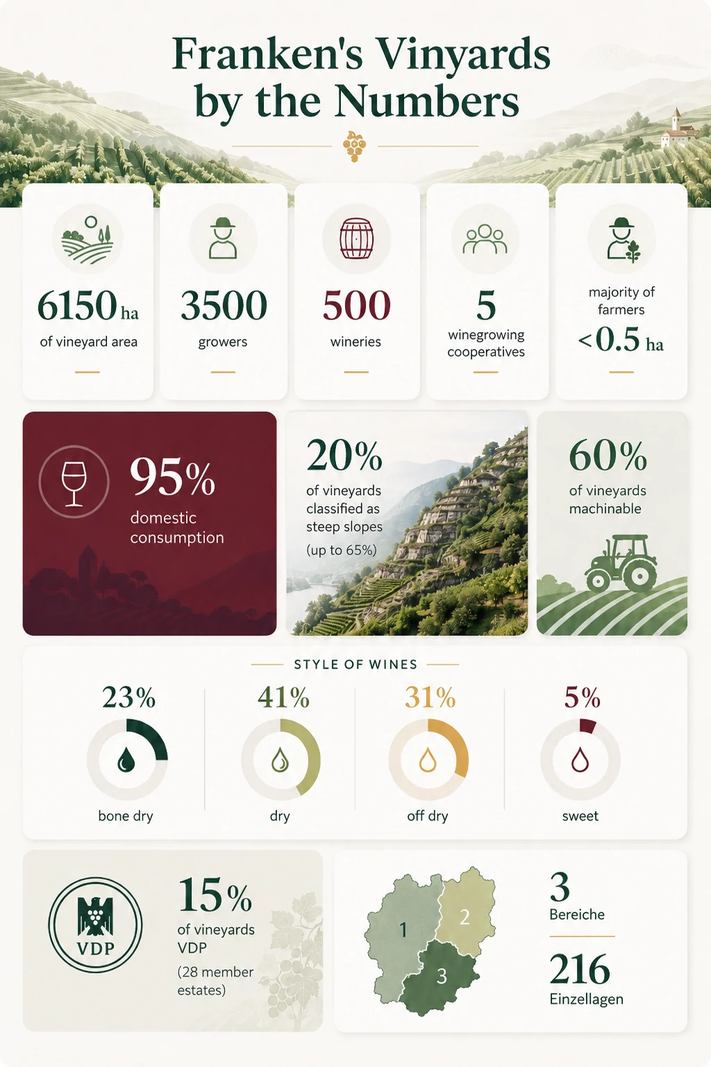  Franken by the numbers